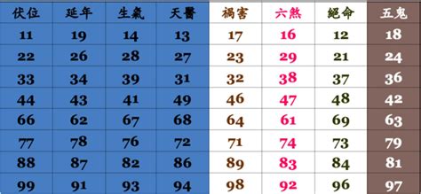 算電話號碼吉凶|號碼測吉凶，號碼吉凶查詢，號碼吉凶測試，測號碼吉凶，號碼五。